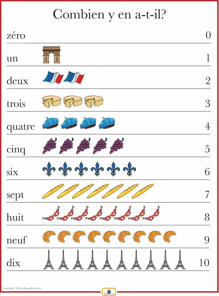 French Numbers 1 10 Poster French Numbers Teaching 