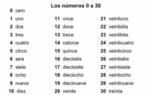 How To Count In Spanish From 1 To 20