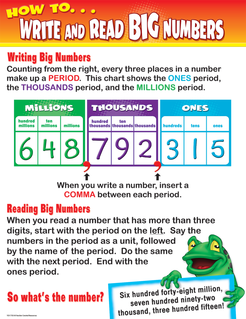 How To Write Read Big Numbers Chart TCR7733 Teacher
