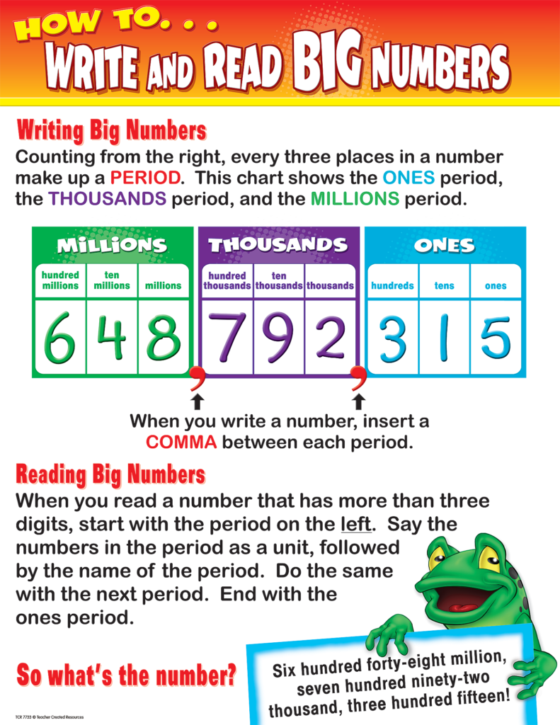 How To Write Read Big Numbers Chart TCR7733 Teacher 