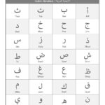 Learn Arabic Alphabet Free Educational Resources I