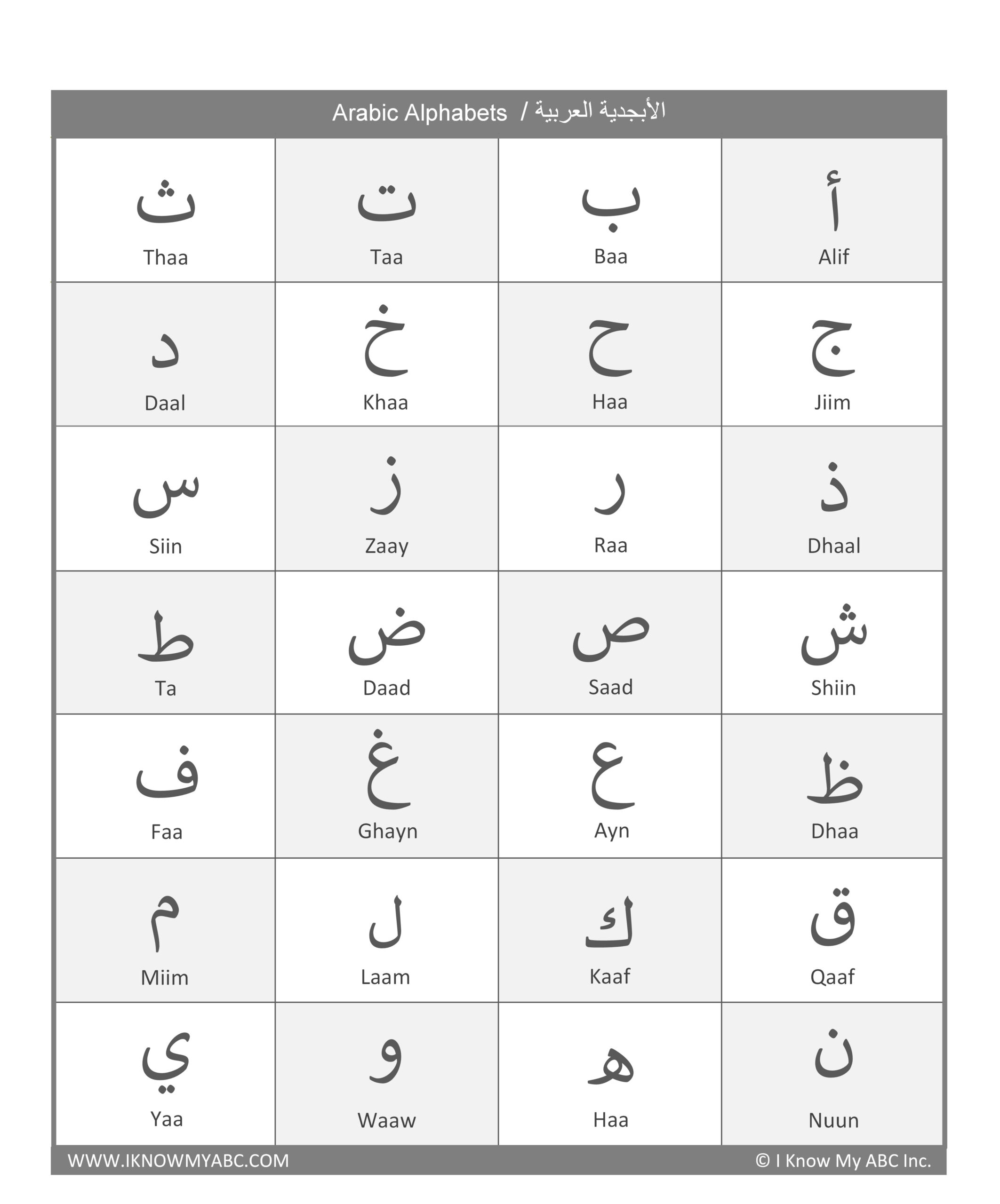 Learn Arabic Alphabet Free Educational Resources I 