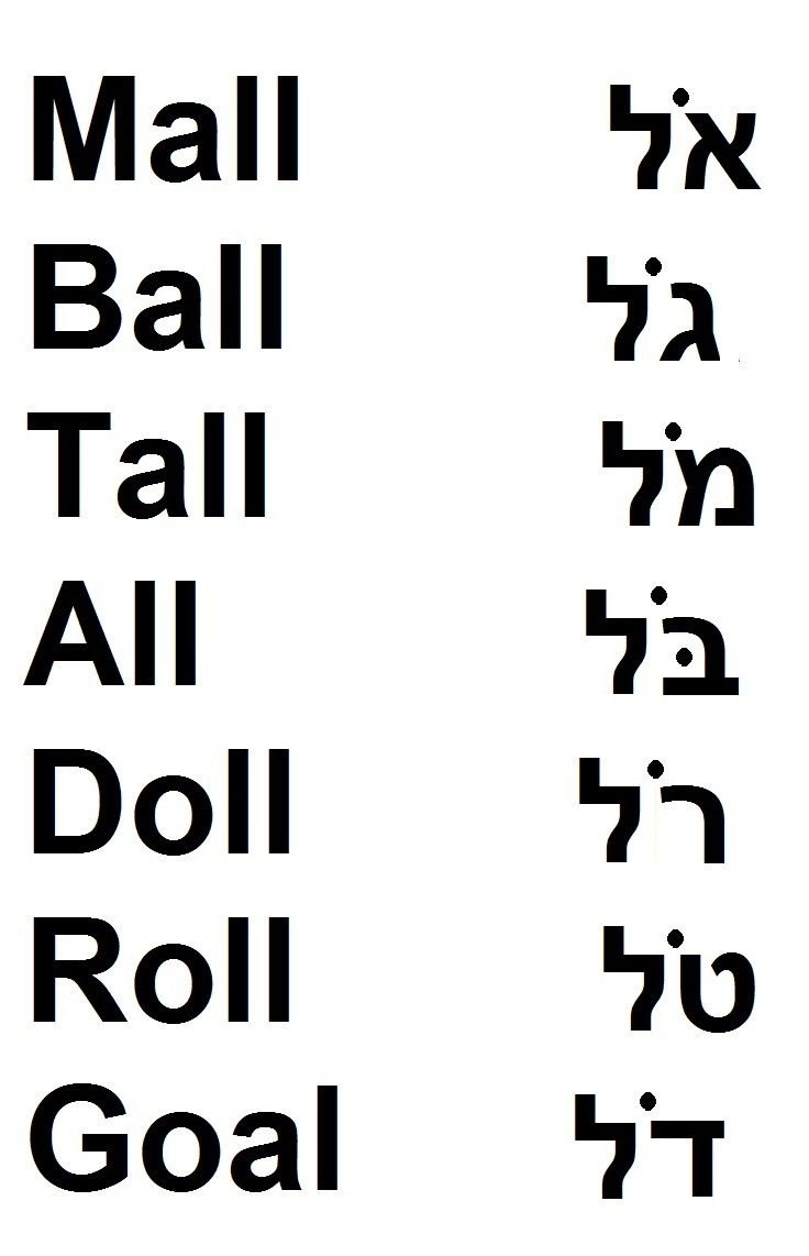 Learn To Read Hebrew Vowels Hebrew Language Words 