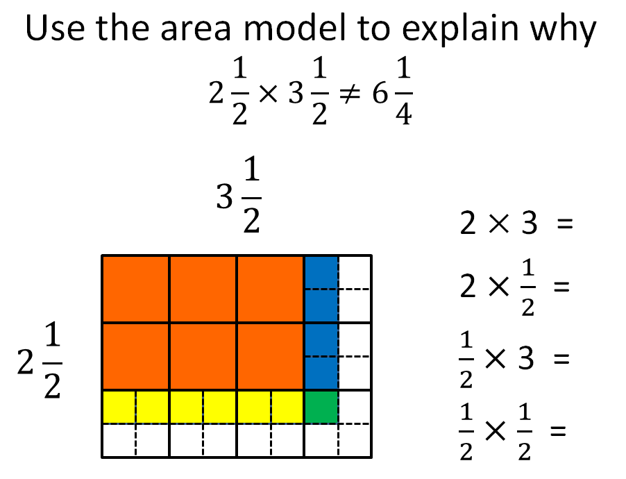 Math To The 7th Power Multiplying Mixed Numbers Area Model