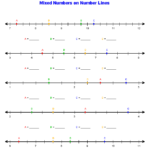Mixed Numbers On Number Lines Fractions Decimals