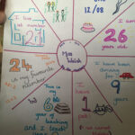 My Life In Numbers Activity Its My Birthday Classroom