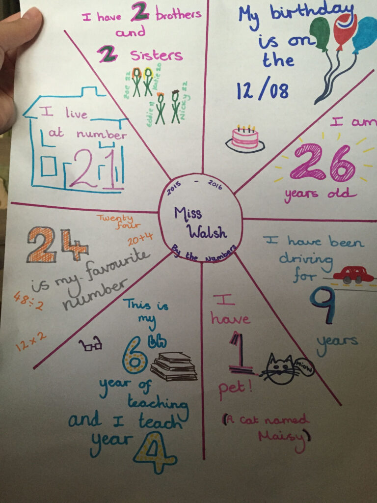 My Life In Numbers Activity Its My Birthday Classroom 