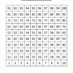 Number Squares Worksheets