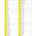 Ordinal Numbers 1 100 Ordinal Numbers Number Worksheets
