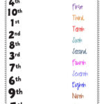 Ordinal Numbers Interactive Activity
