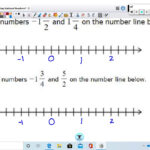 Plotting Rational Numbers On A Number Line YouTube
