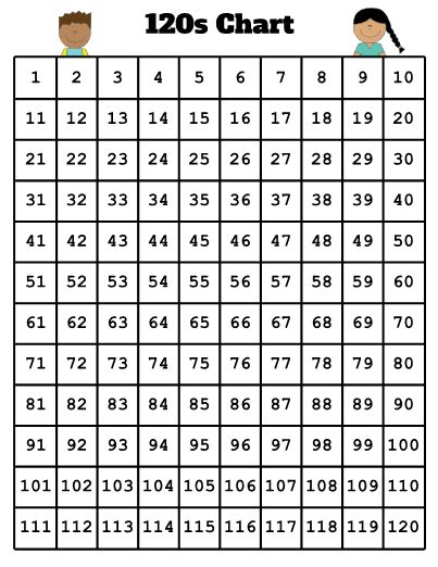 Print And Laminate This 120 Number Chart For Your 