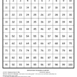 Printable Number Sheets 1 100 101 Activity