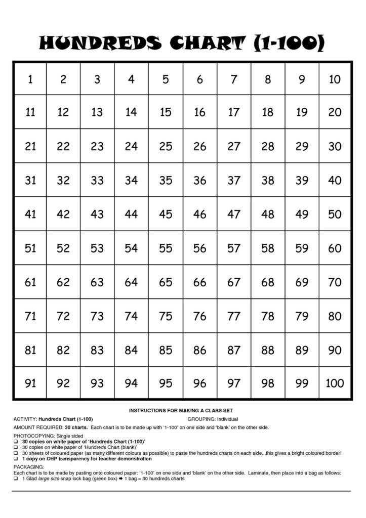 Printable Number Sheets 1 100 101 Activity