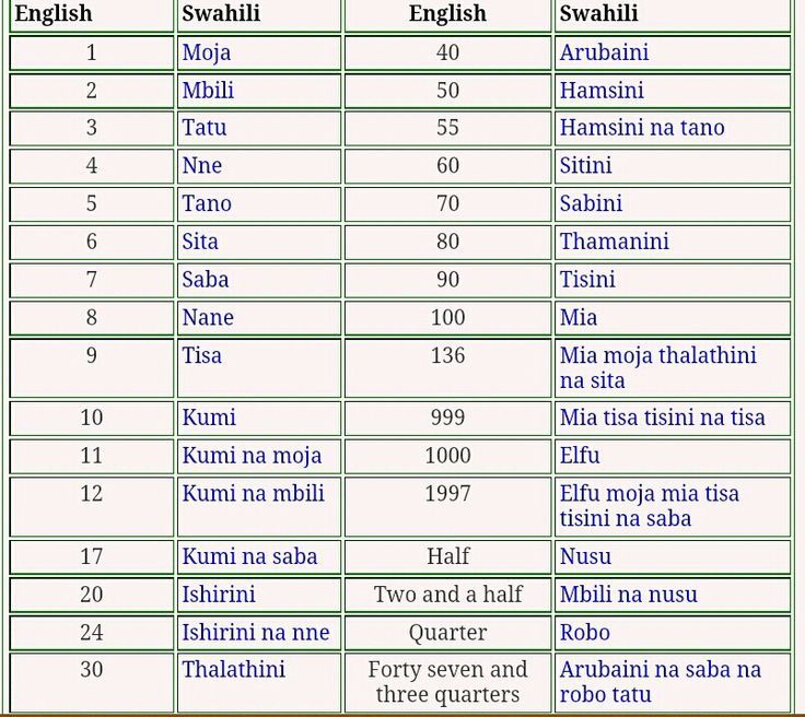 Printable Swahili Worksheets Learning How To Read
