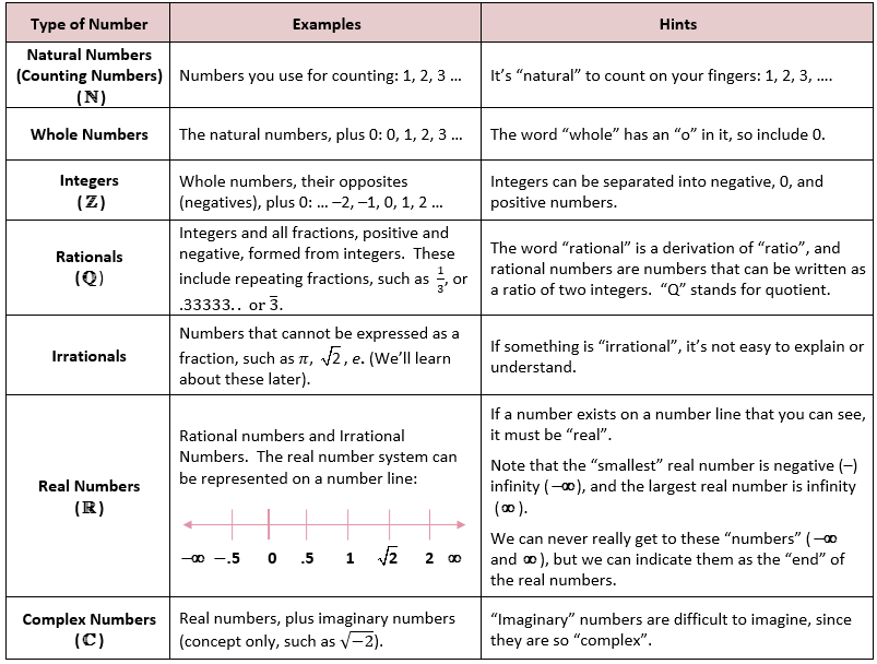 the-real-number-system-worksheet