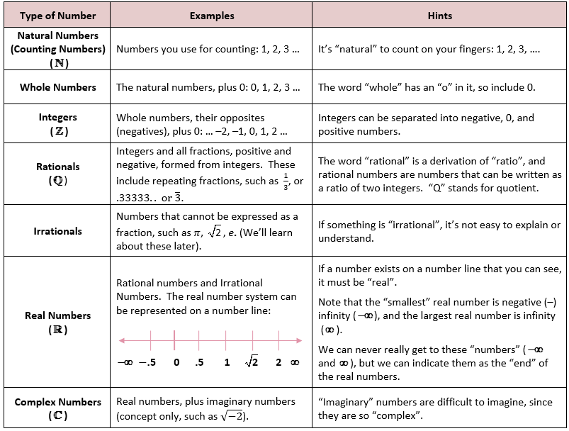 Properties Of Real Numbers Worksheet Algebra 2 Answers AlphabetWorksheetsFree