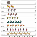Spanish Numbers 1 10 Poster Spanish Numbers Learning