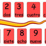 Spanish Numbers 1 10 Spanish Numbers Spanish Activities