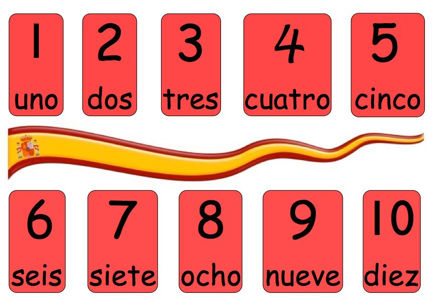 Spanish Numbers 1 10 Spanish Numbers Spanish Activities 