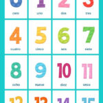Spanish Numbers Counting In Spanish For Kids