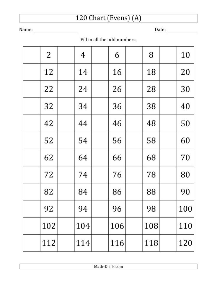 The 120 Chart With Even Numbers Only Math Worksheet From 