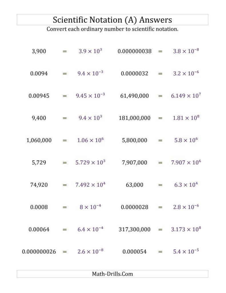 The Converting Ordinary Numbers To Scientific Notation A 