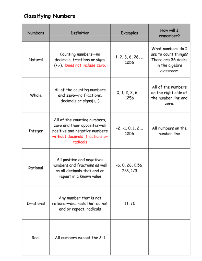 classifying-types-of-numbers-worksheet-alphabetworksheetsfree