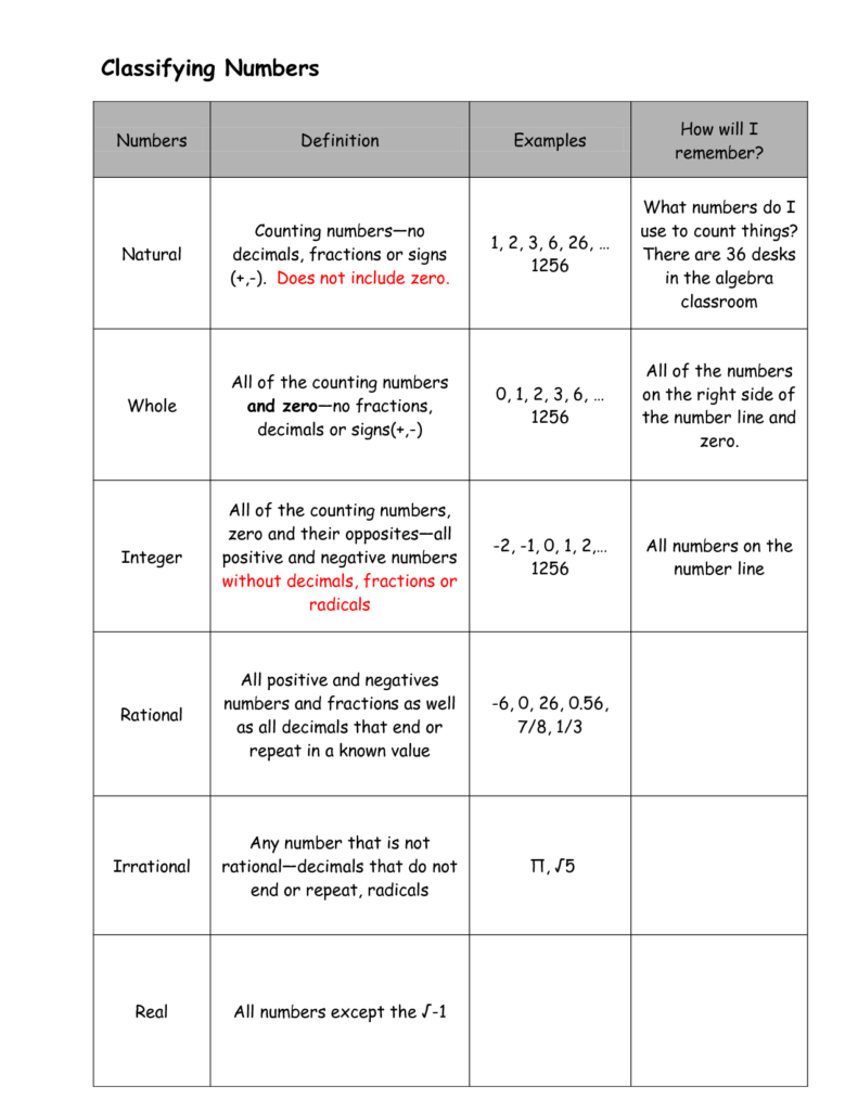 Worksheets Level 7 Mathematics World