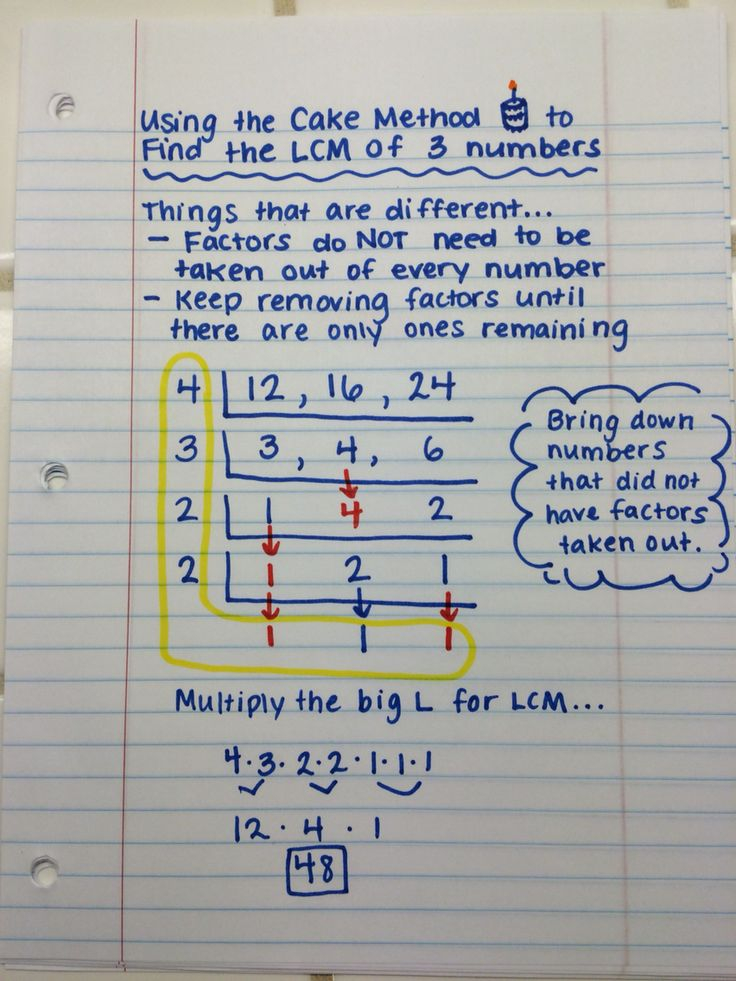 A Method For Finding The LCM Of Three Numbers I Have Tried Teaching 