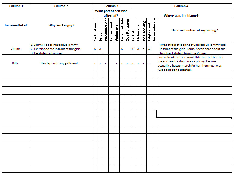 Aa 4th Step Worksheet Homeschooldressage Worksheet Template Tips