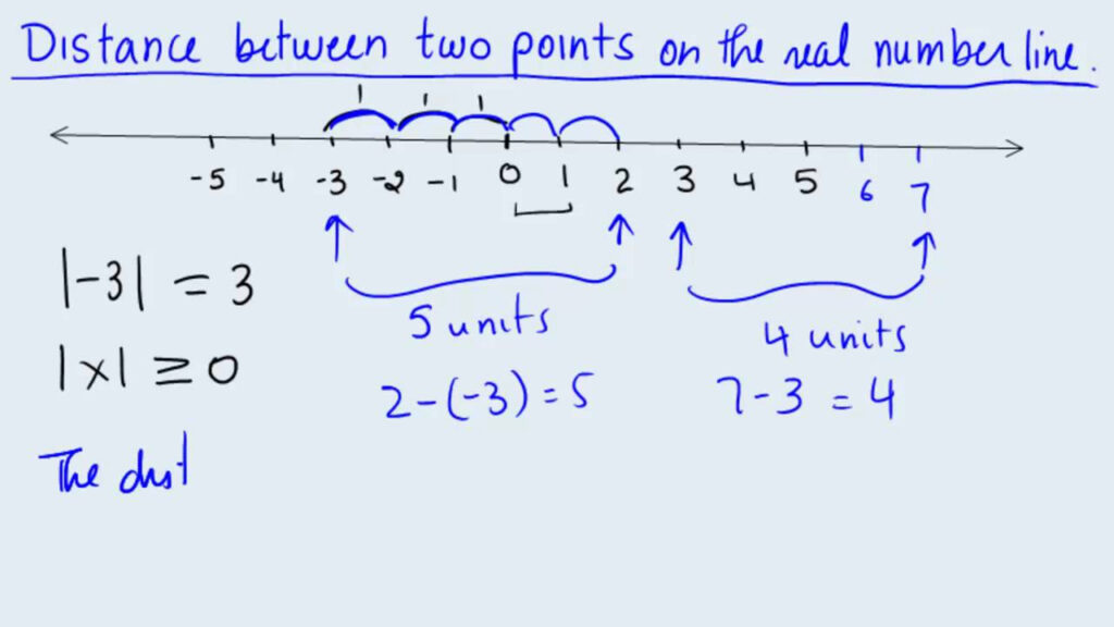Absolute Value Distance Btwn Two Points YouTube