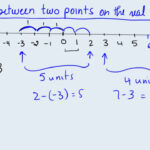 Absolute Value Distance Btwn Two Points YouTube
