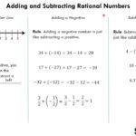 Adding Subtracting Rational Numbers 7 NS 1 YouTube