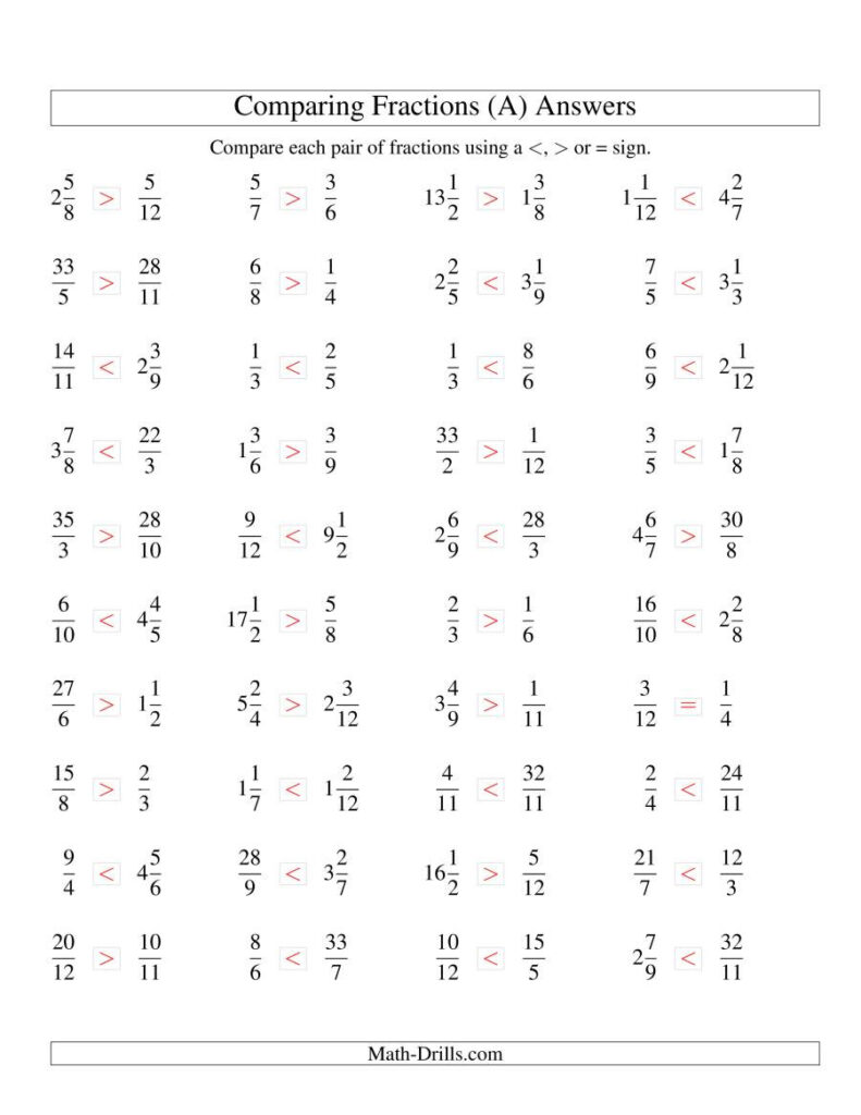 Comparing Mixed Numbers Worksheet Worksheet For Kindergarten
