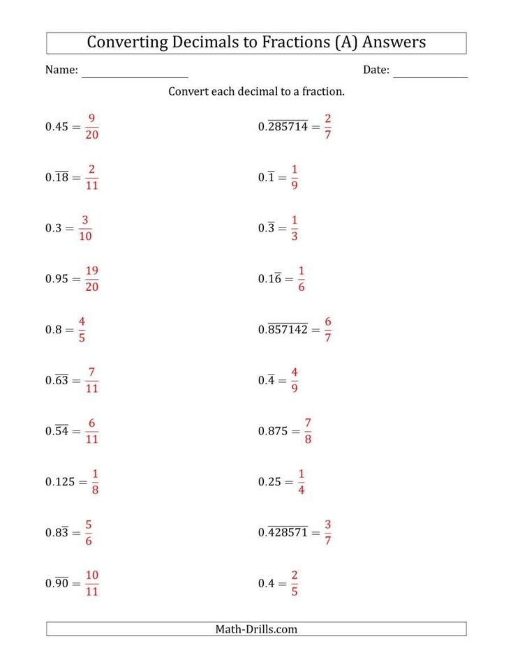 Converting Rational Numbers Worksheet Converting Terminating And 