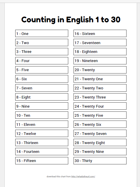 Counting 1 To 30 In English Chart Your Home Teacher