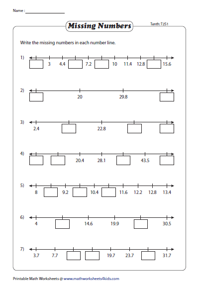 Decimals On A Number Line Worksheets