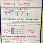 Dividing Unit Fractions By Whole Numbers Worksheet Fraction