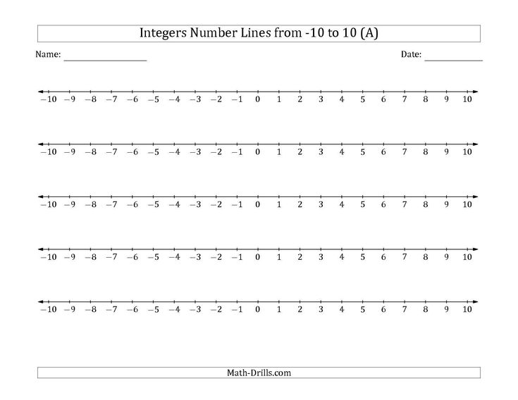 Estimating Irrational Numbers Worksheet The Integers Number Lines From