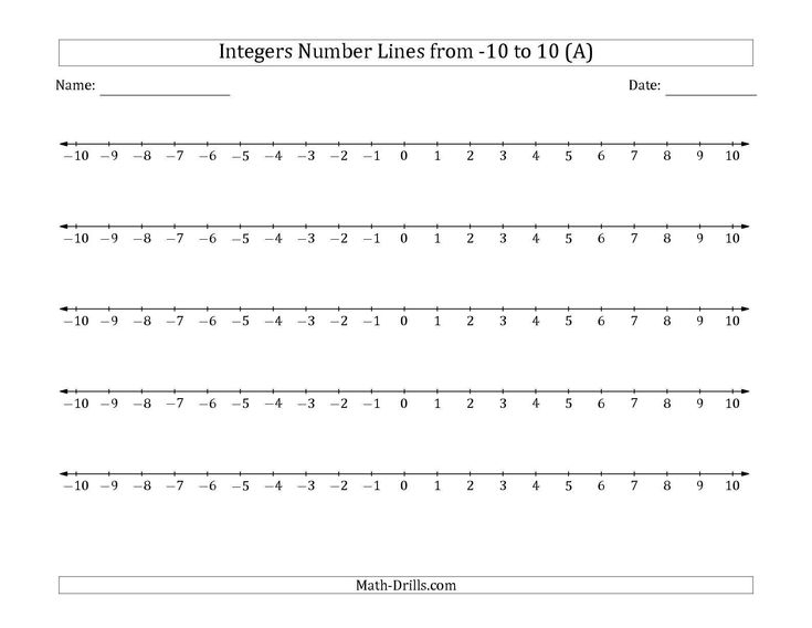 Estimating Irrational Numbers Worksheet The Integers Number Lines From 