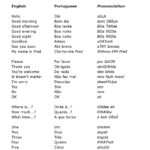 Free Printable Portuguese Worksheets Worksheets Wiring Diagrams