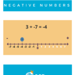 Here S A Cool Trick For Adding And Subtracting Negative Numbers