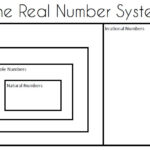 Math Love Algebra 2 Skill 1 Classifying Real Numbers