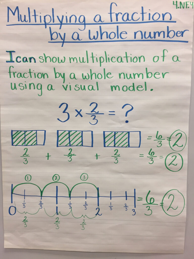 Multiplying Fractions By Whole Numbers With Visual Models Worksheets 