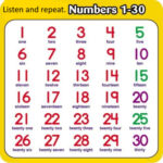 Numbers 1 30 Interactive Worksheet