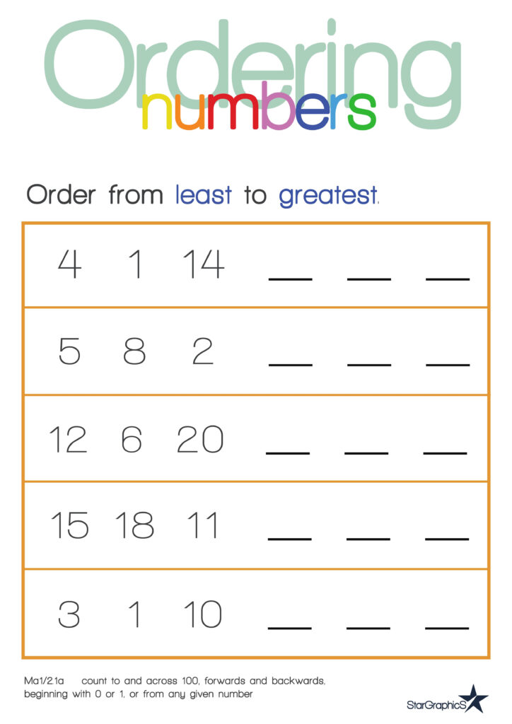 Ordering Numbers Least To Greatest