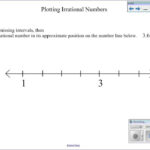 Plotting Irrational Numbers On A Number Line YouTube