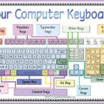 Printable Keyboarding Worksheets Pdf Learning How To Read