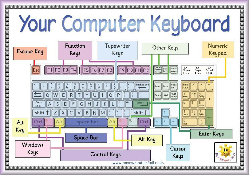 Printable Keyboarding Worksheets Pdf Learning How To Read